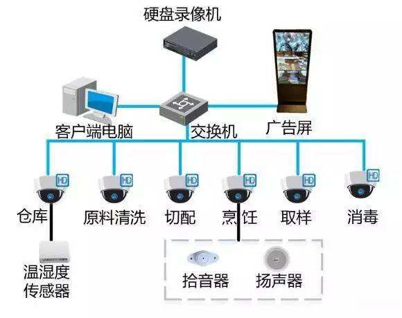 明廚亮灶公眾端設(shè)計(jì)架構(gòu)圖