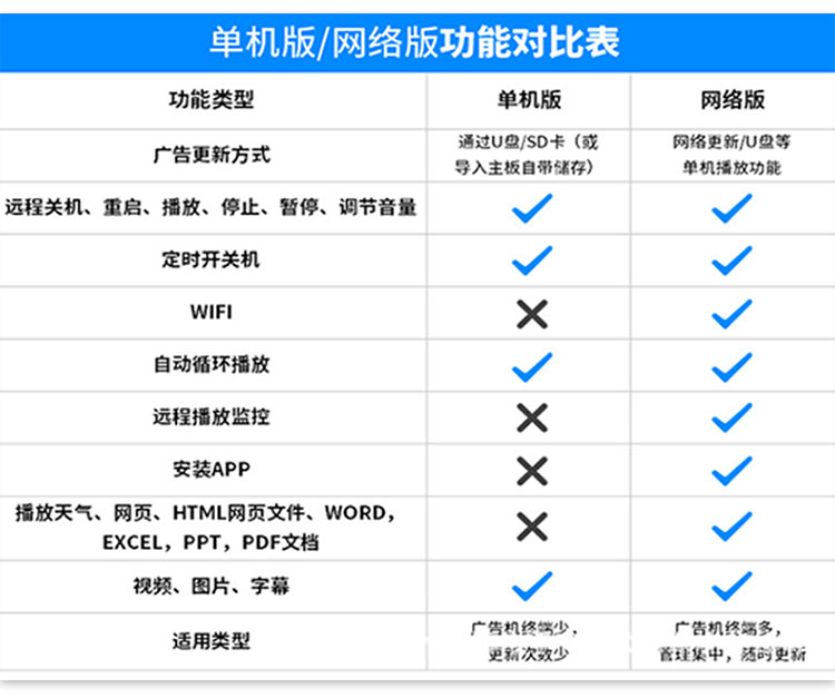 75寸壁掛式觸摸查詢(xún)一體機(jī)